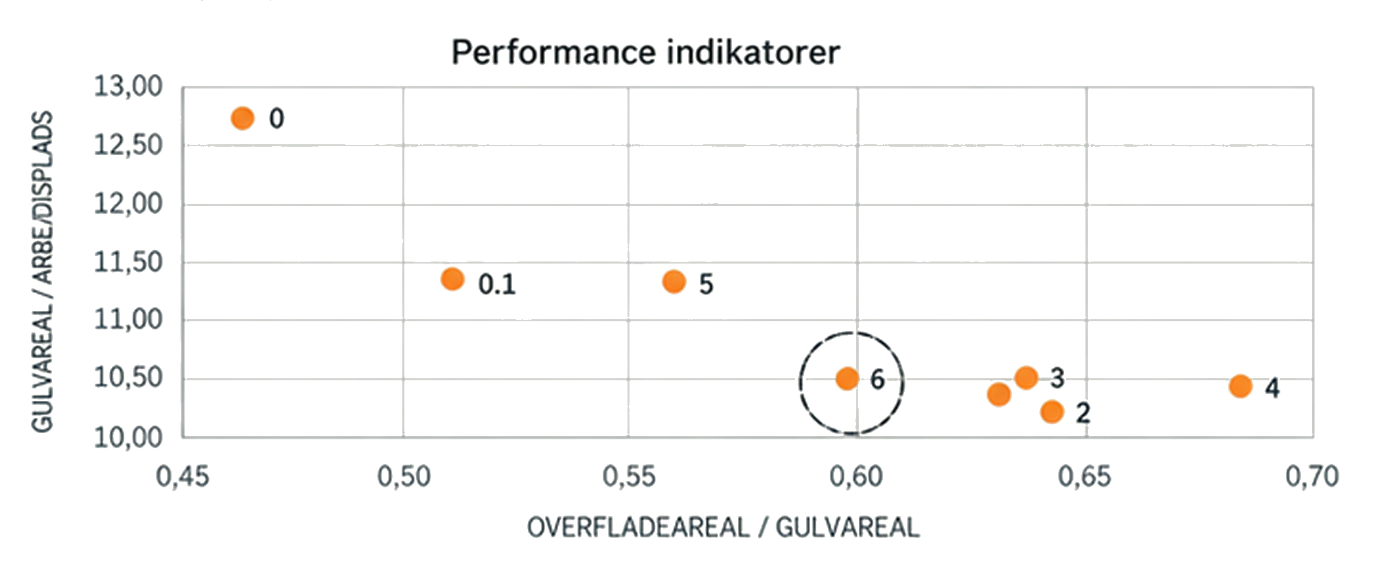 Performance-indicator-volume-study